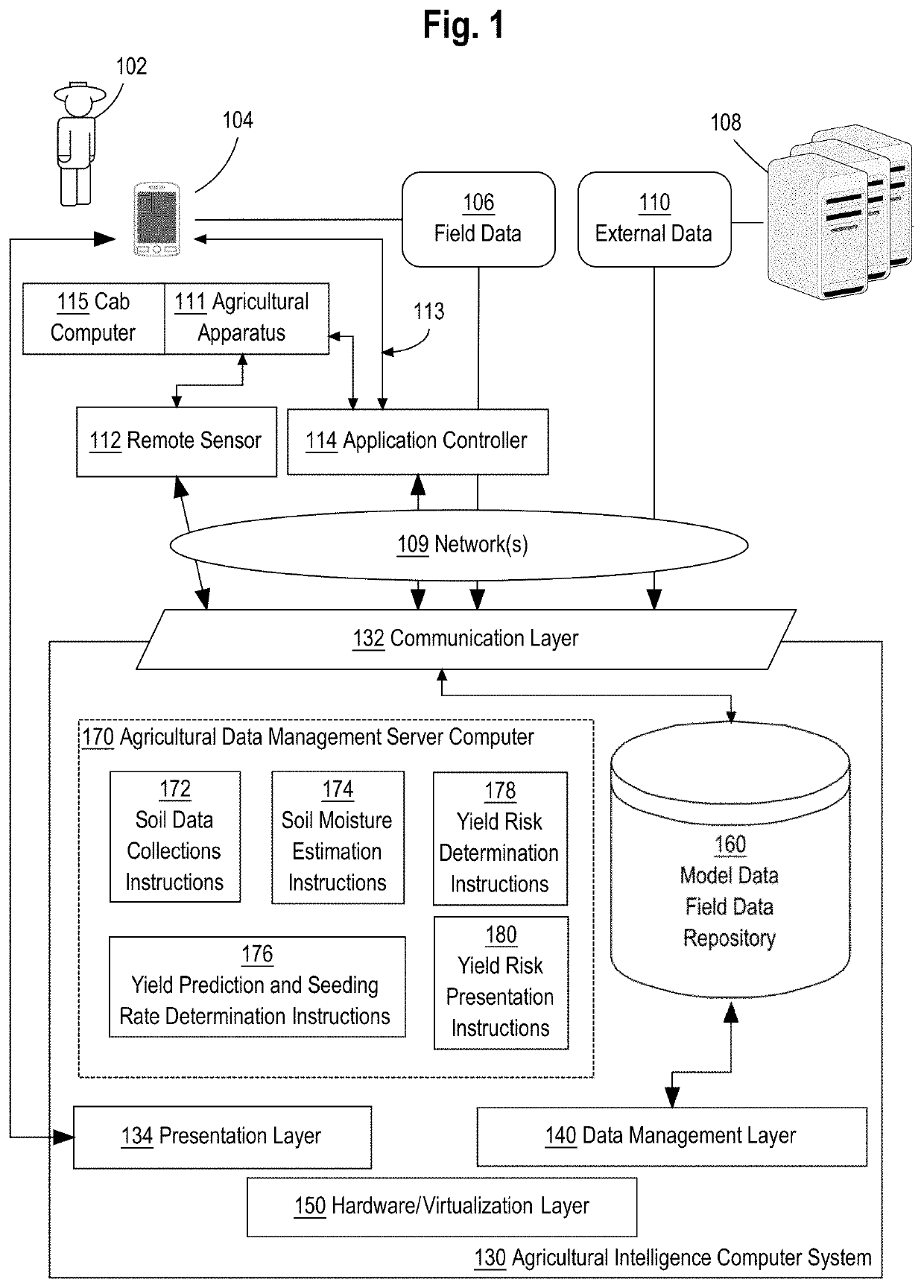 Automatic prediction of yields and recommendation of seeding rates based on weather data