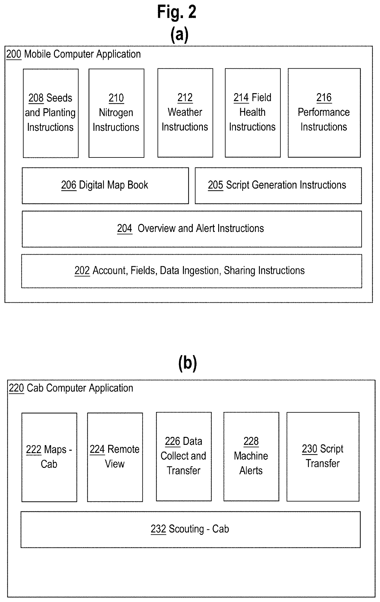 Automatic prediction of yields and recommendation of seeding rates based on weather data