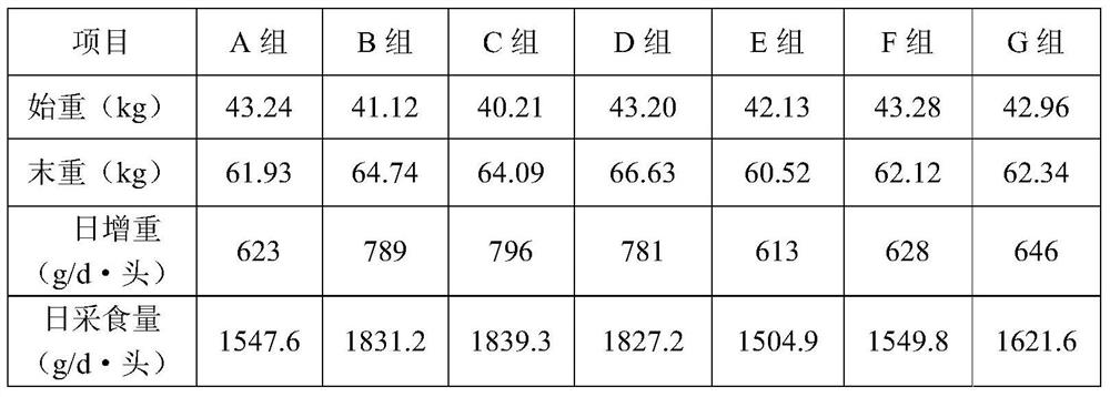 An anti-stress, growth-promoting compound feed additive for pigs