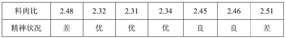 An anti-stress, growth-promoting compound feed additive for pigs