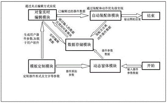 A design system and design method for mobile network communication pipes and lines