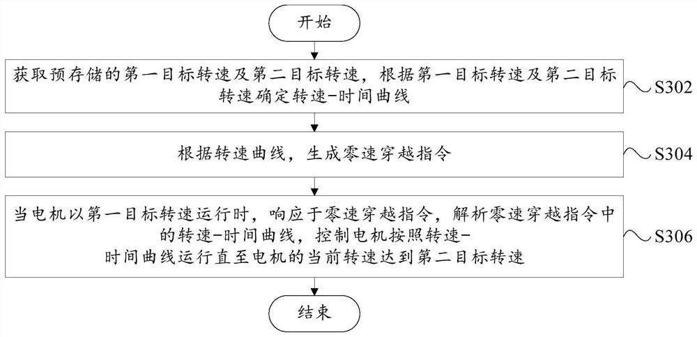 Motor operation control method, system, clothes processing device and readable storage medium