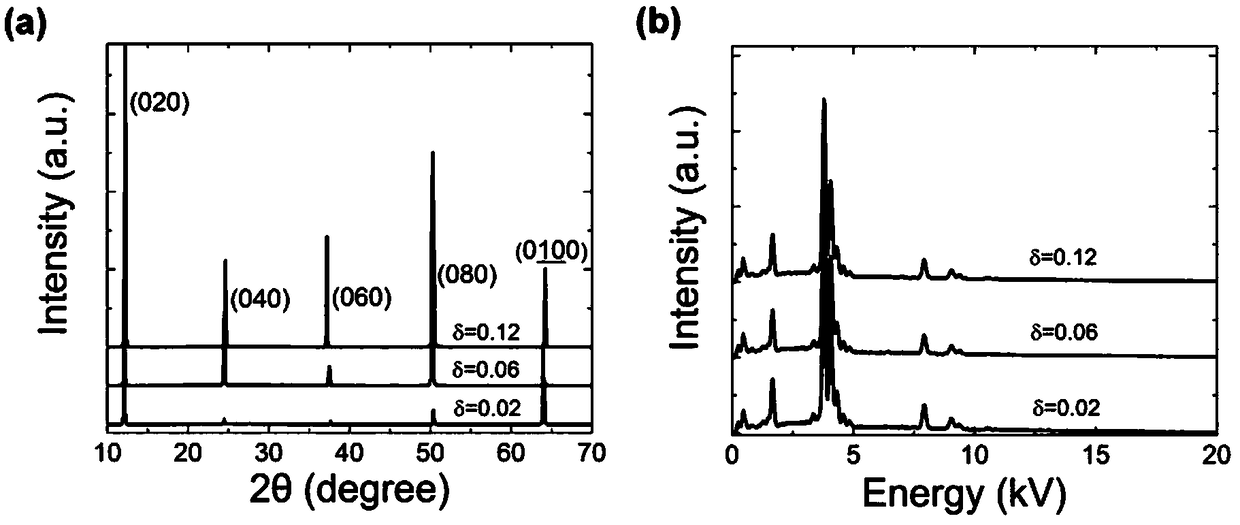 A hfte5-δ crystal with huge magnetoresistance and its growth method