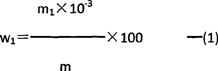 Liquid phase chromatography analysis method of biuret in compound mixed fertiliser