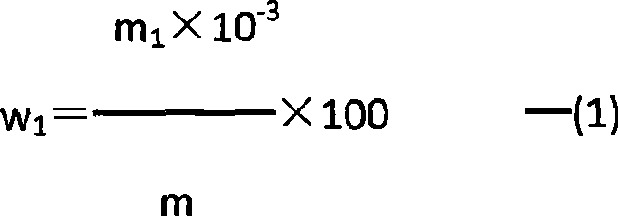 Liquid phase chromatography analysis method of biuret in compound mixed fertiliser