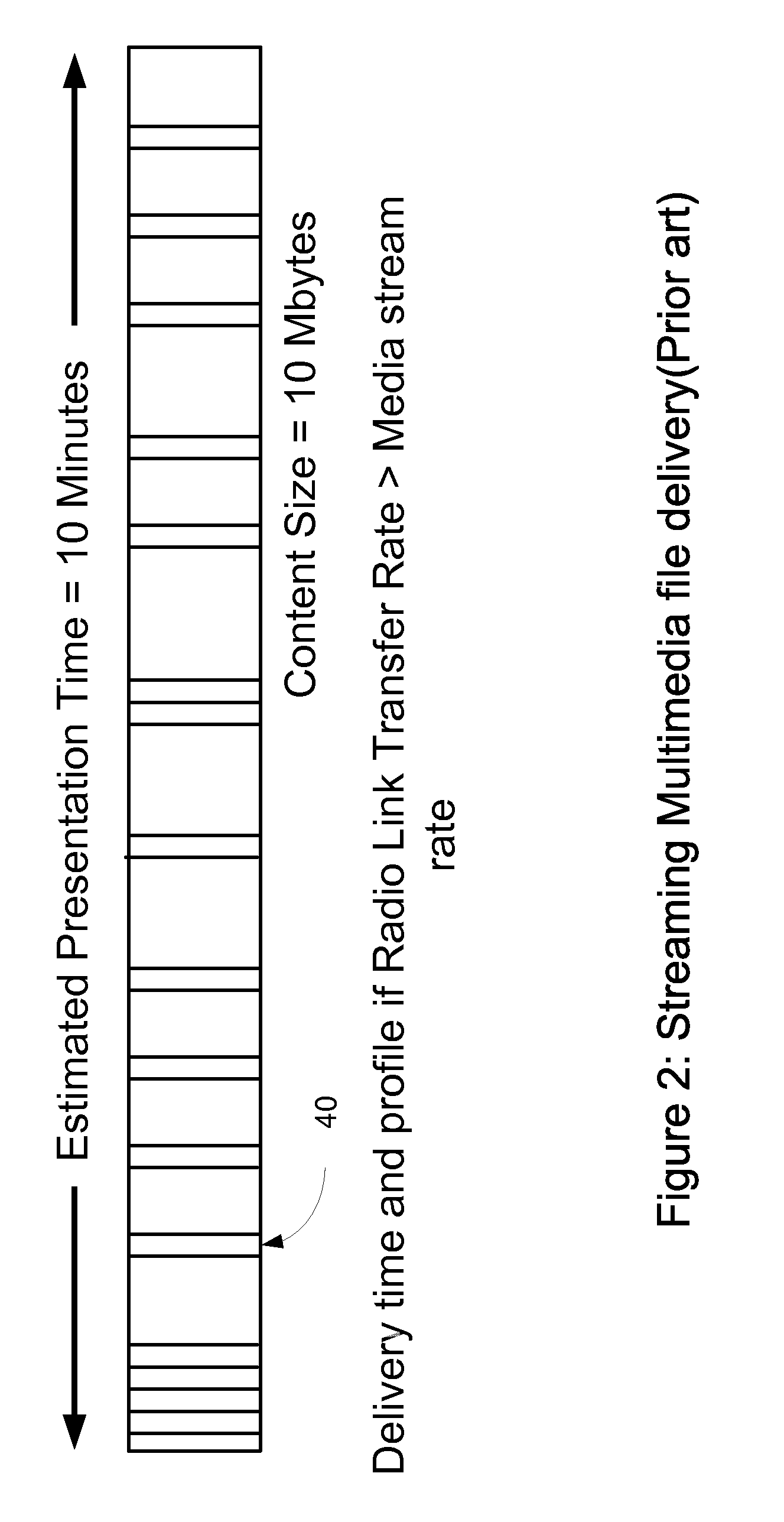 Application, usage and radio link aware transport network scheduler