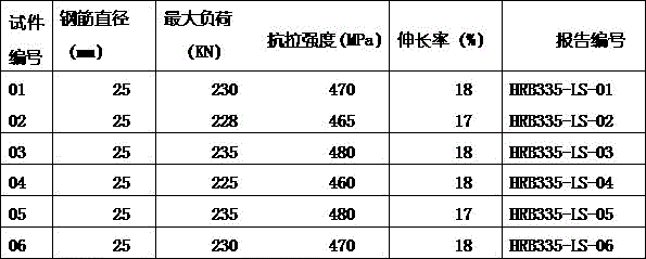 Welding method of steel bars