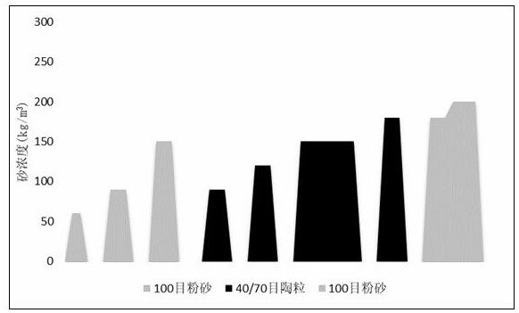 A shale reservoir controlled fracture uniform expansion fracturing method