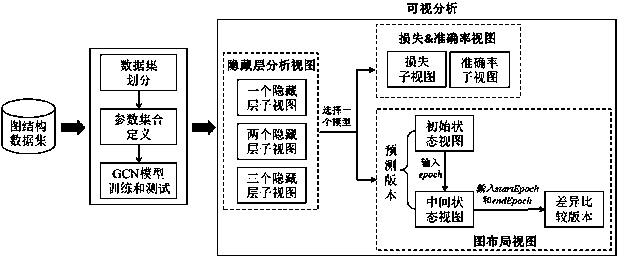 Visual analysis method for understanding graph convolutional neural network