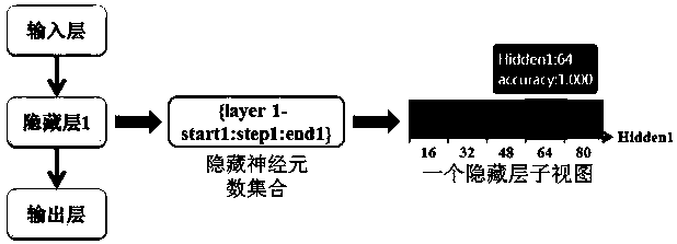 Visual analysis method for understanding graph convolutional neural network