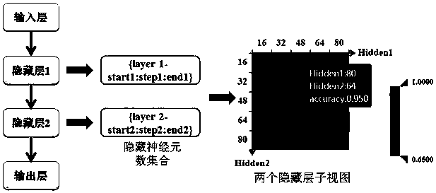 Visual analysis method for understanding graph convolutional neural network