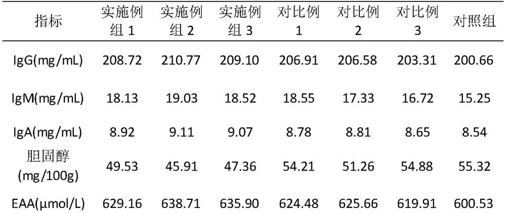 Traditional Chinese medicine fermentation composition for improving immunity and pork quality and preparation method