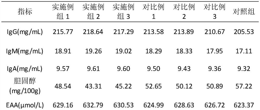 Traditional Chinese medicine fermentation composition for improving immunity and pork quality and preparation method