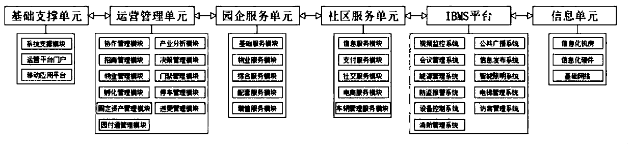 Smart park platform planning and designing system