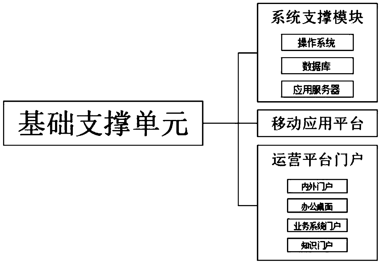 Smart park platform planning and designing system