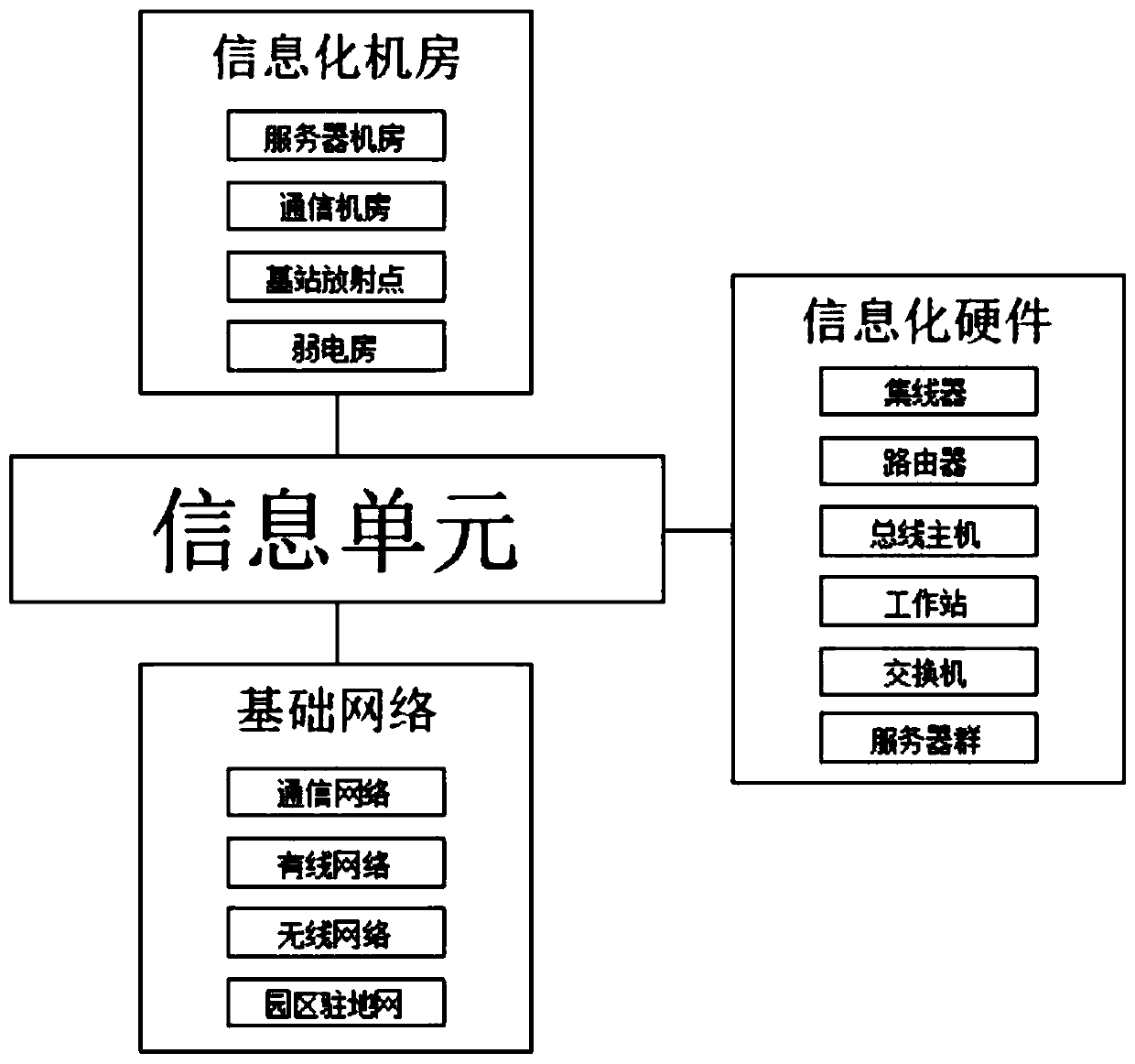 Smart park platform planning and designing system