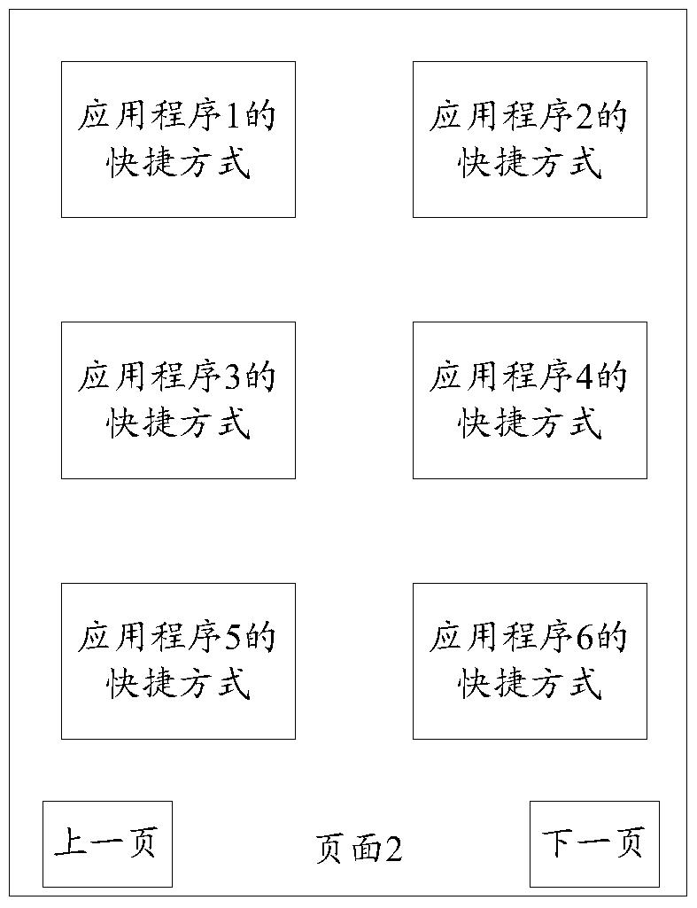 User authentication method for application program and mobile terminal equipment