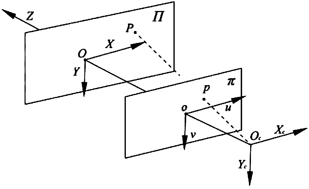 Intelligent detection method for wood optimizing cut-off saw based on deep learning