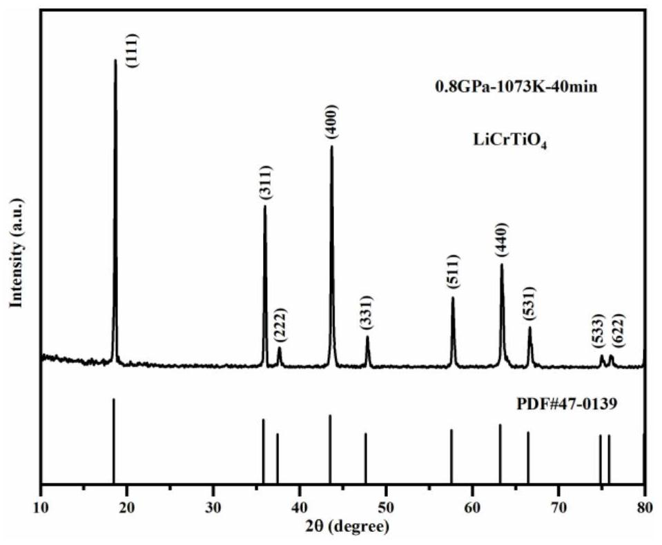 High-temperature and high-pressure preparation method of oxygen vacancy-containing spinel structure metal oxide negative electrode material