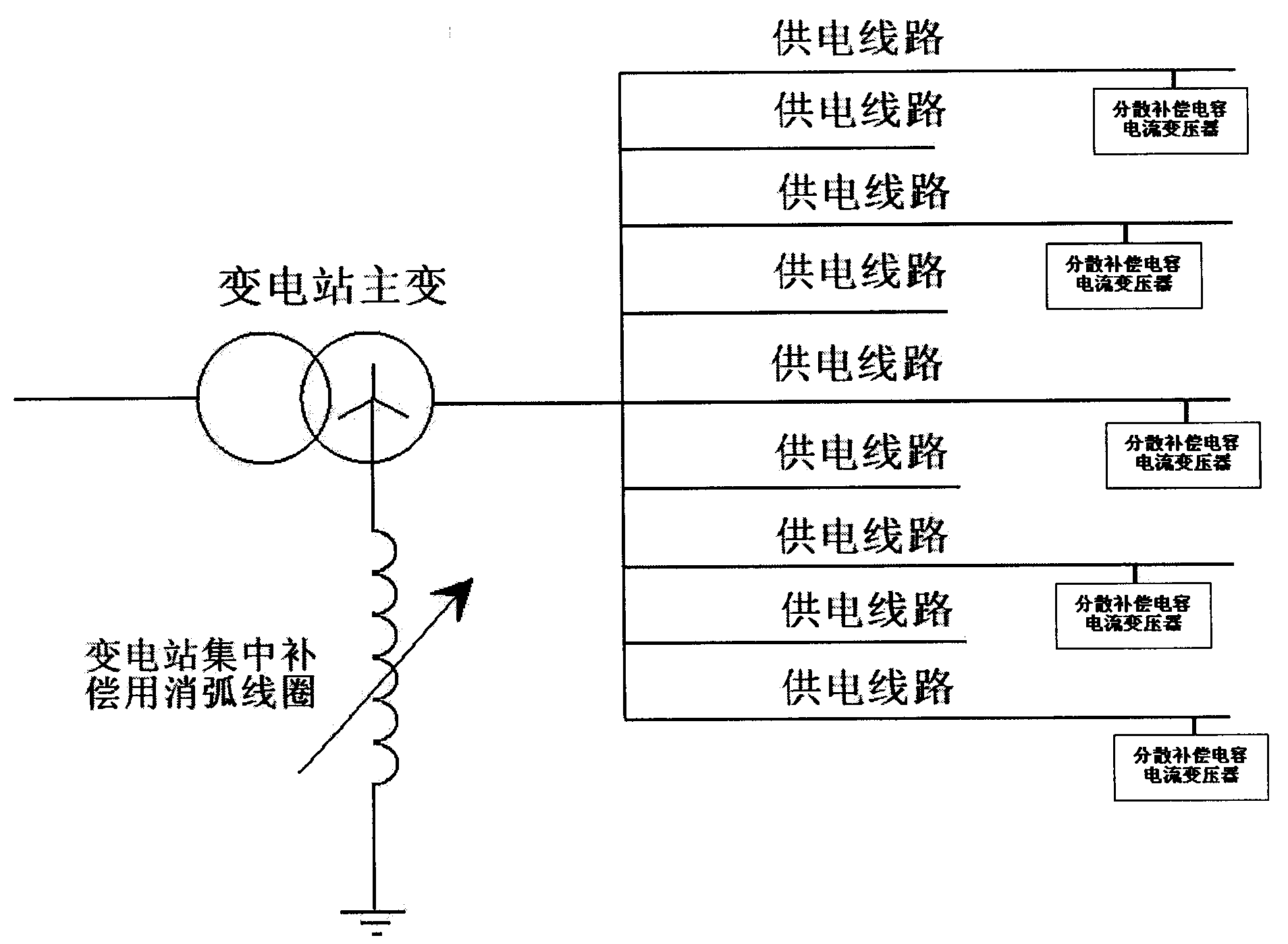 Capacitive grounding current distributed compensation method and device for medium-voltage power supply system