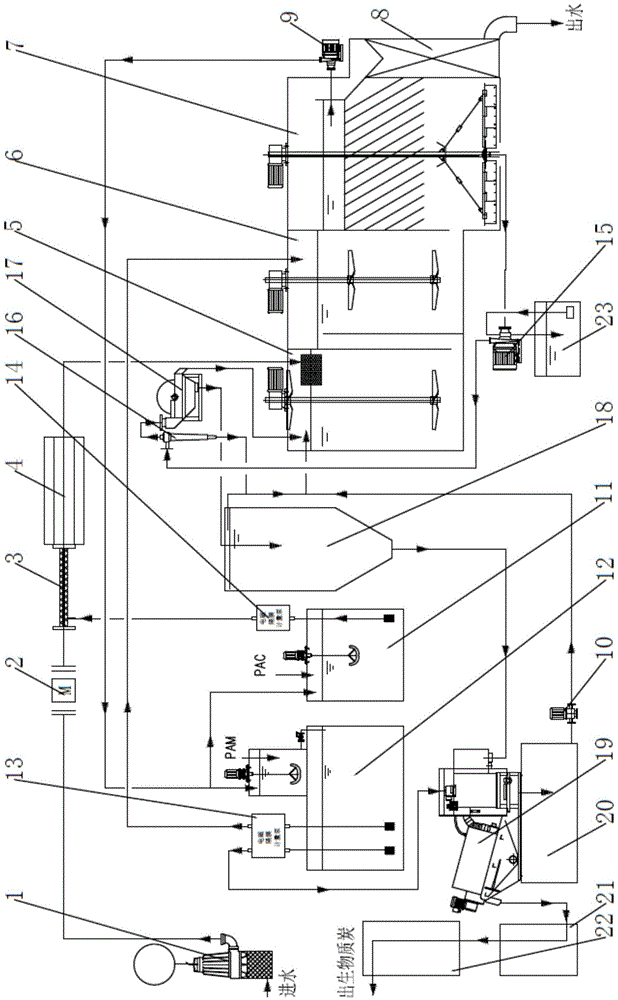 Magnetic separation water body purification system and separation and purification method thereof