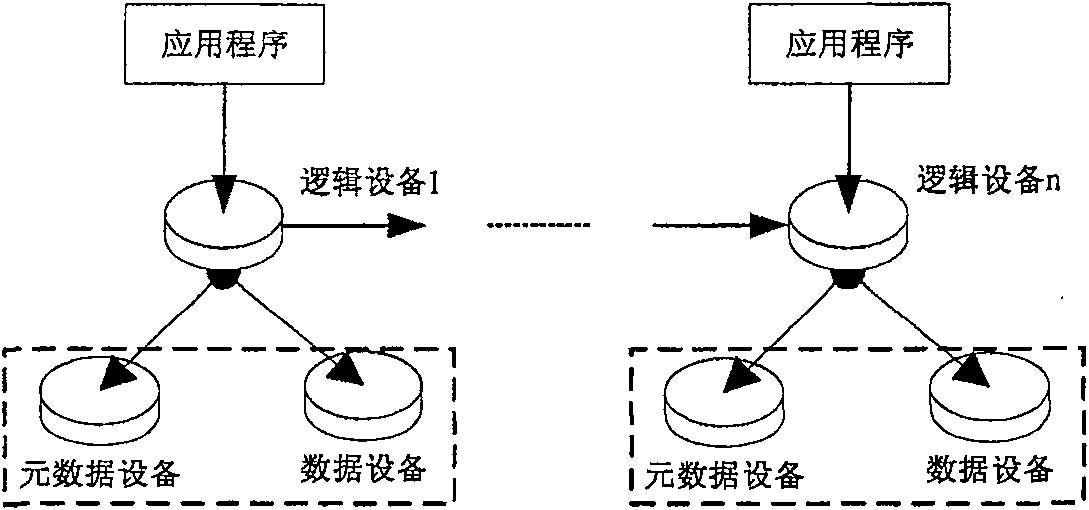 Snapshot system and method of use thereof