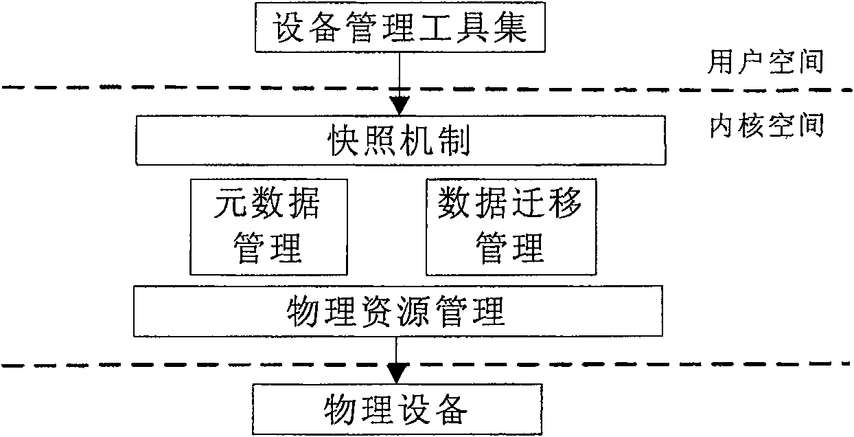 Snapshot system and method of use thereof