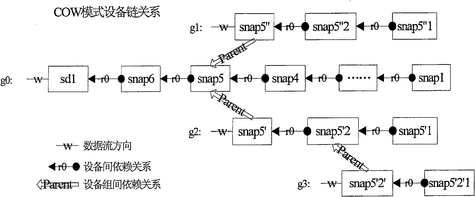 Snapshot system and method of use thereof