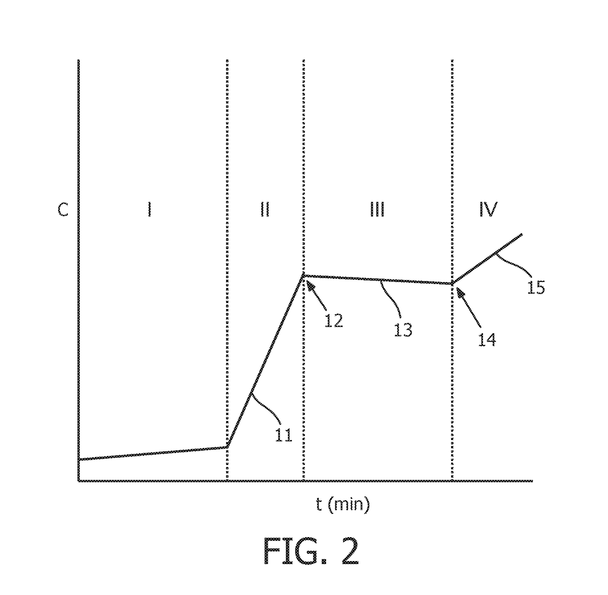 Coffee roasting apparatus, coffee brewing apparatus and coffee roasting method