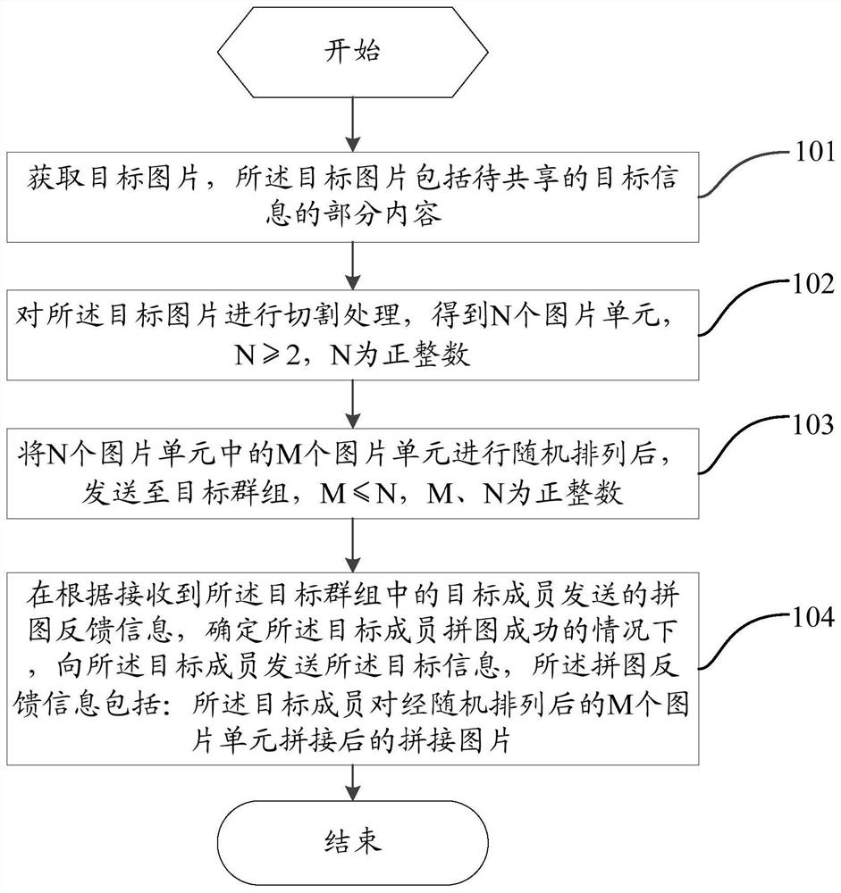 A method and terminal for information sharing