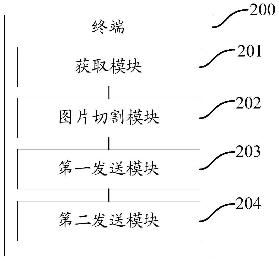 A method and terminal for information sharing