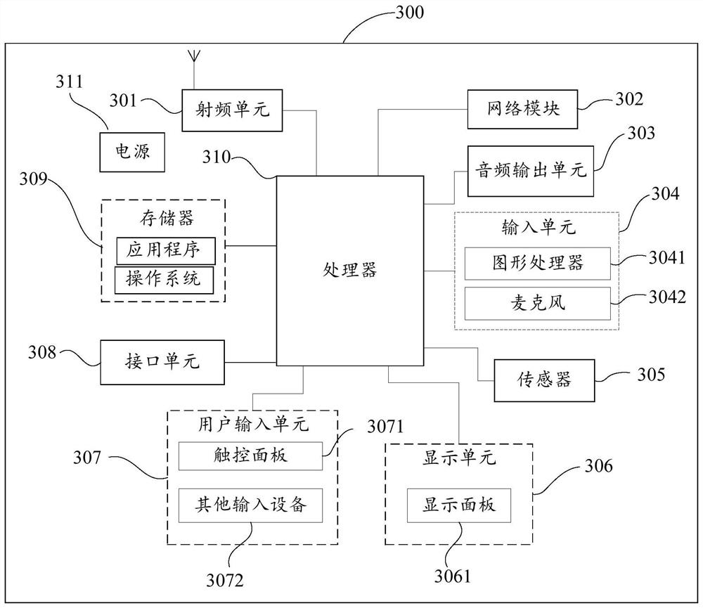 A method and terminal for information sharing