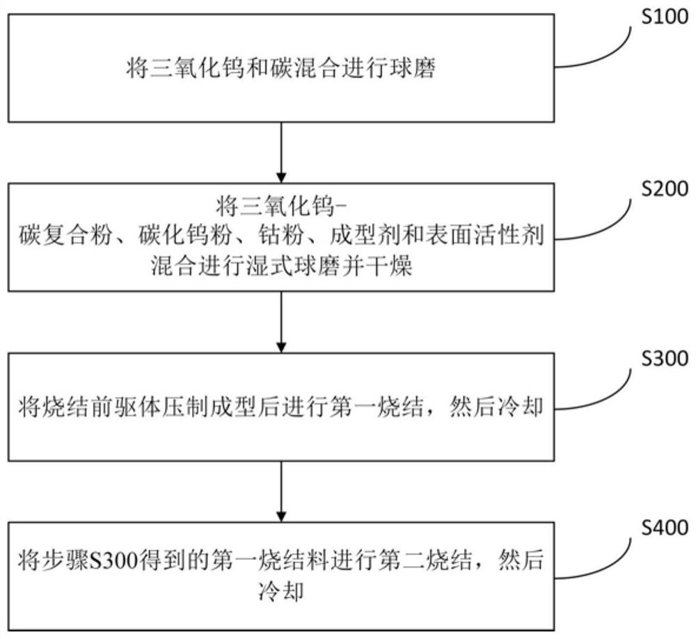 Cemented carbide and its preparation method