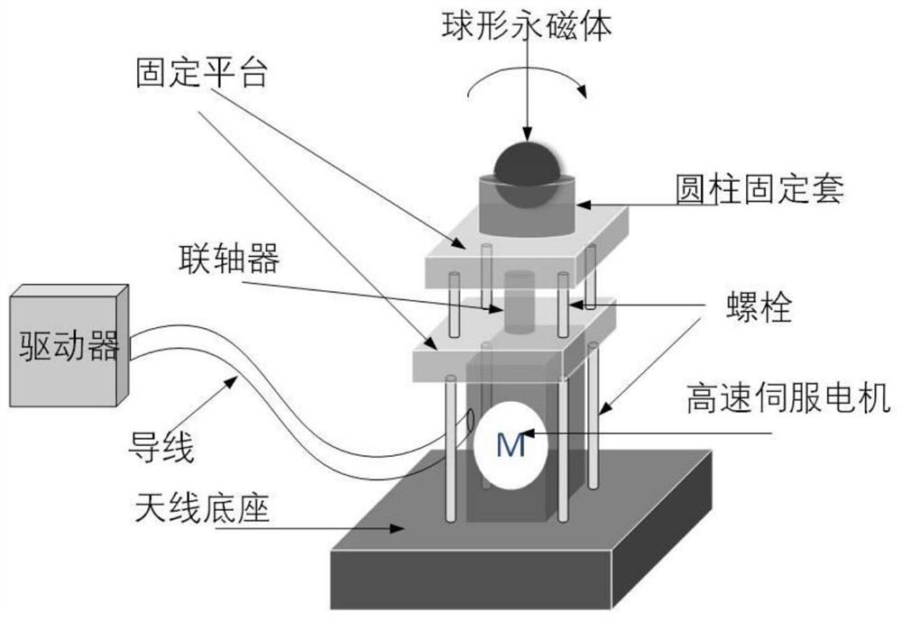 Device and method for ultralow frequency signal frequency modulation of mechanical antenna