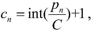 Gaussian process regression saturation flow rate detection method