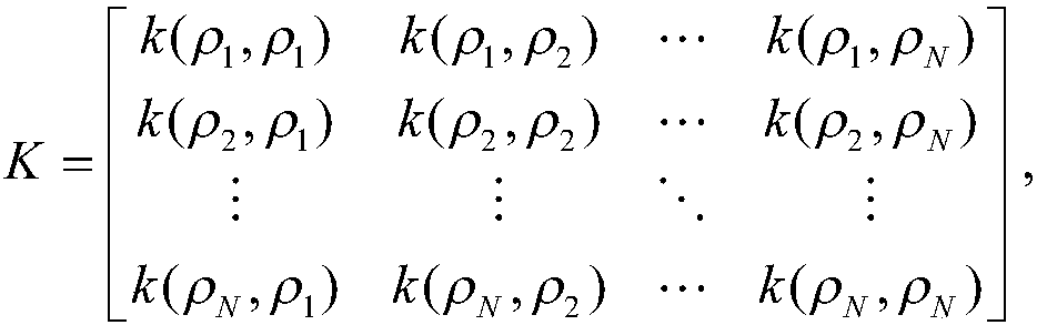 Gaussian process regression saturation flow rate detection method