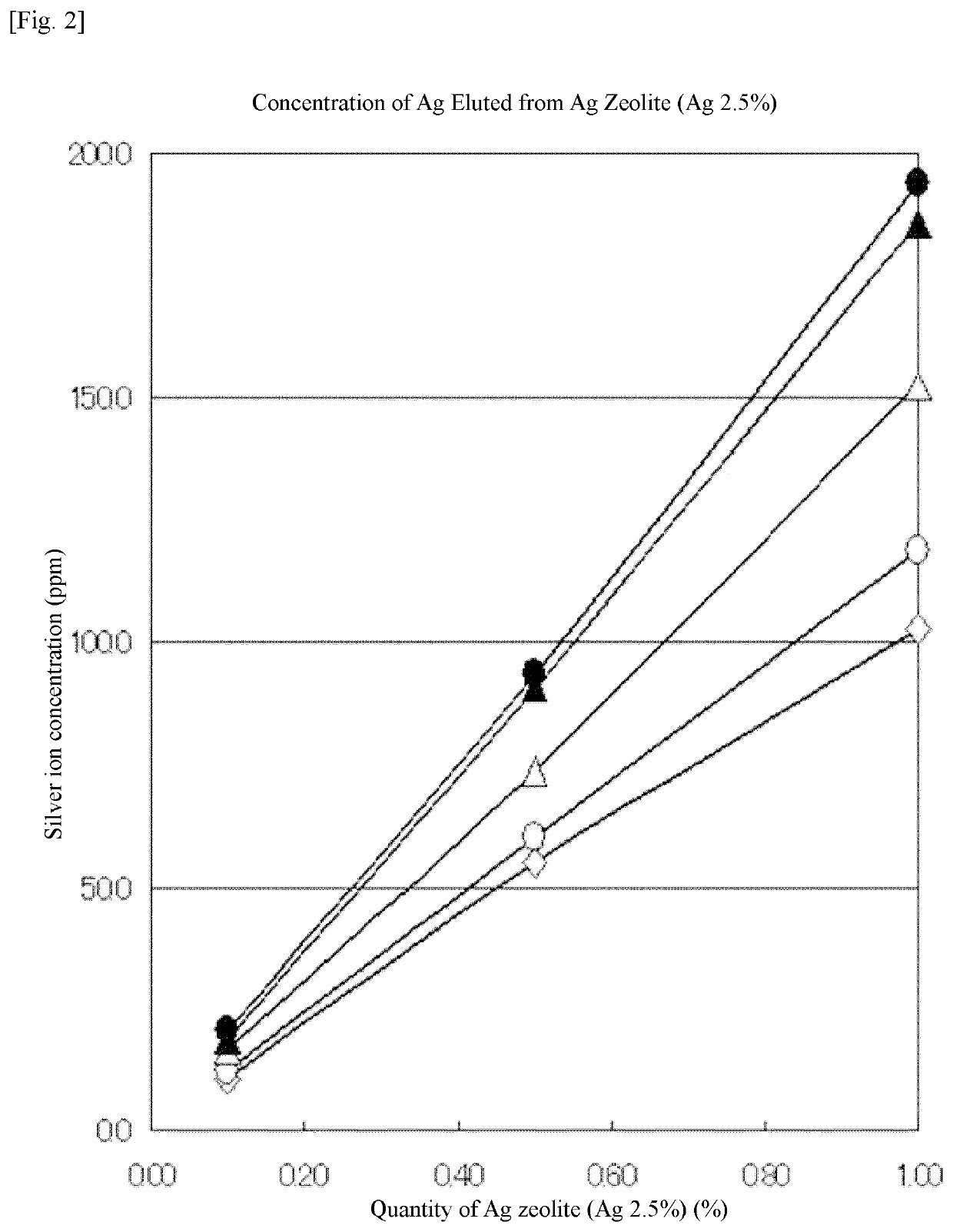 Method for producing silver-ion antibacterial liquid, silver-ion antibacterial liquid produced by said method, method for producing silver-ion antibacterial powder, and silver-ion antibacterial powder produced by said method