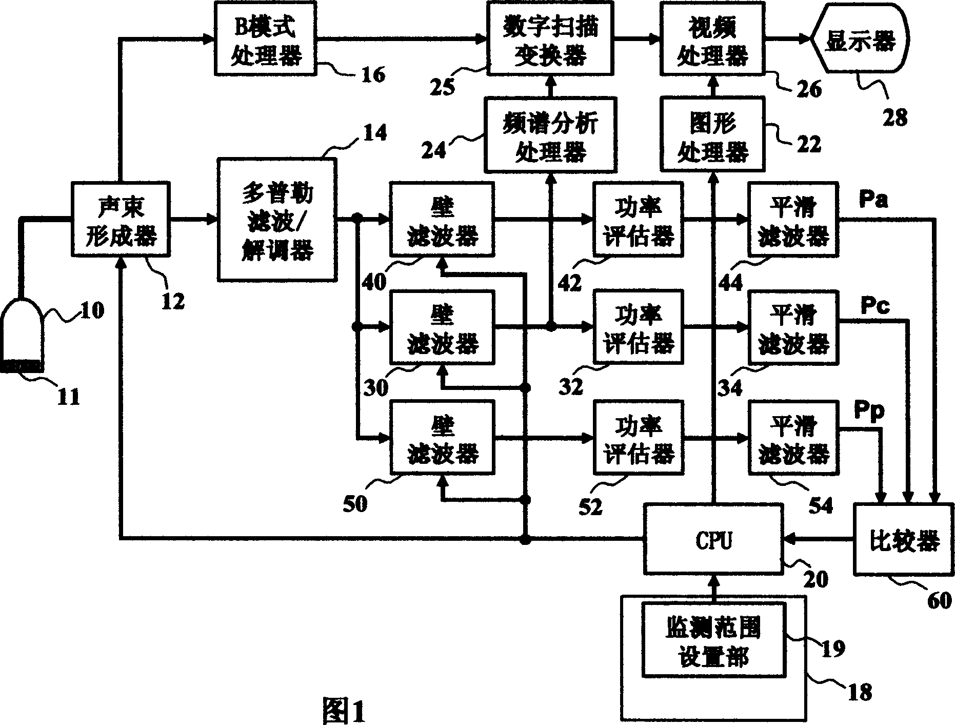 Ultrasonic Doppler diagnosis system with automatic following function