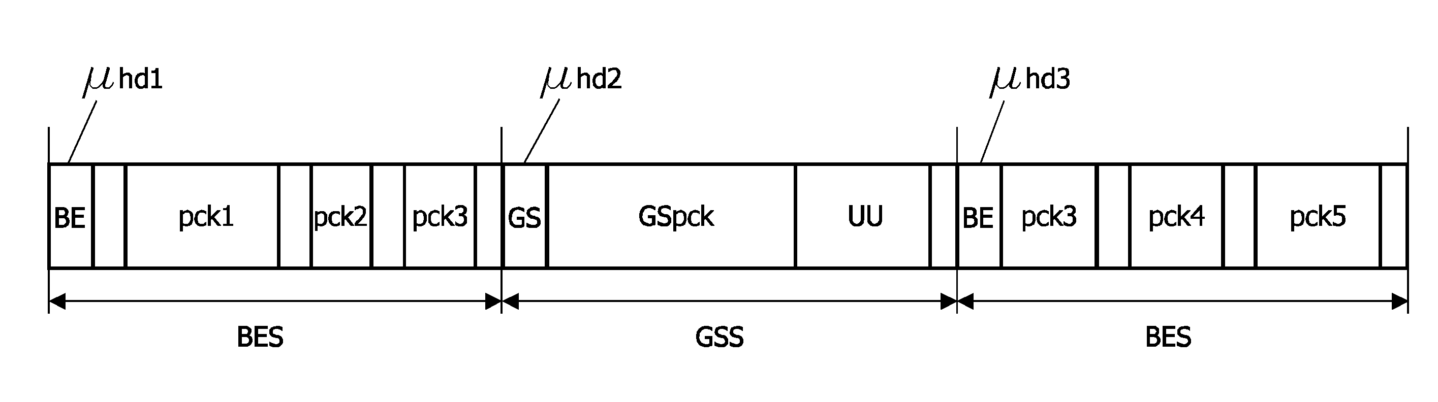 Electronic device and method of communication resource allocation