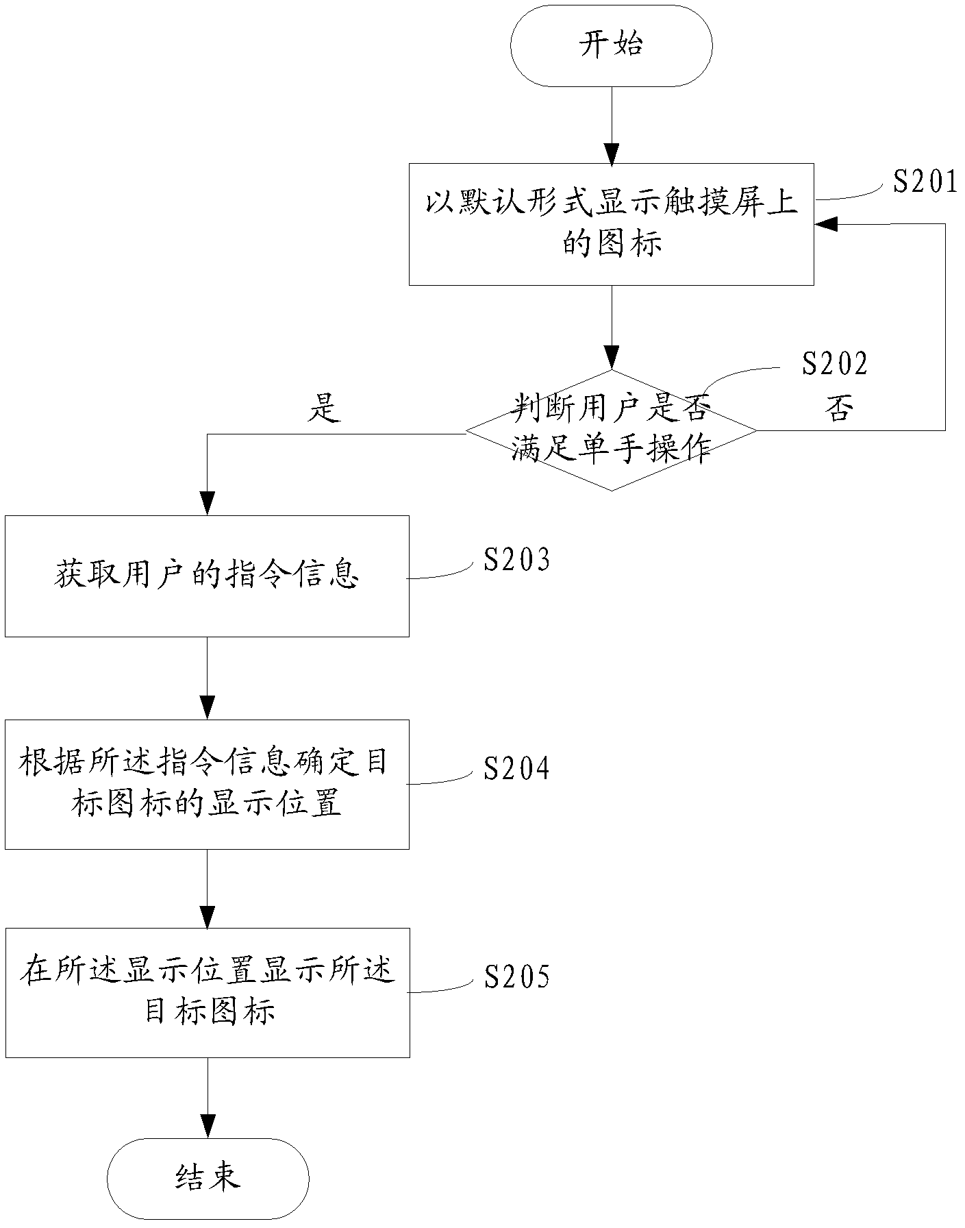 Method and device for one-handed operation of icon on touch screen