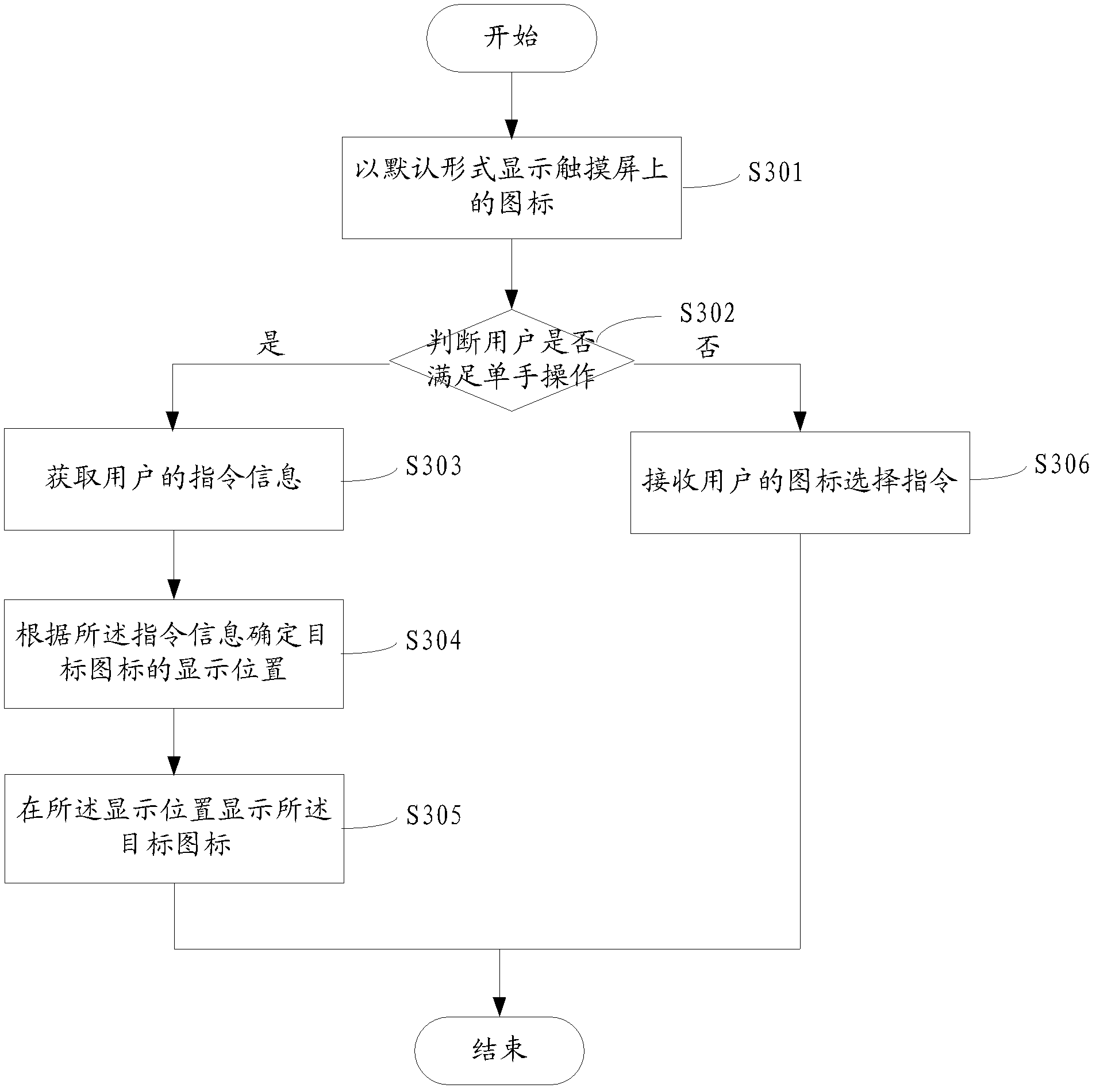 Method and device for one-handed operation of icon on touch screen