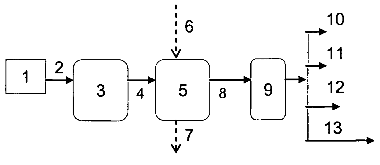 Process for producing branched hydrocarbons