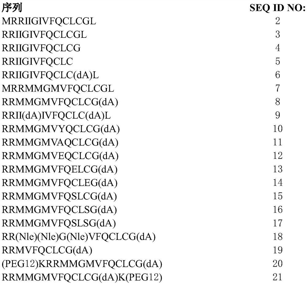 Therapeutic peptides