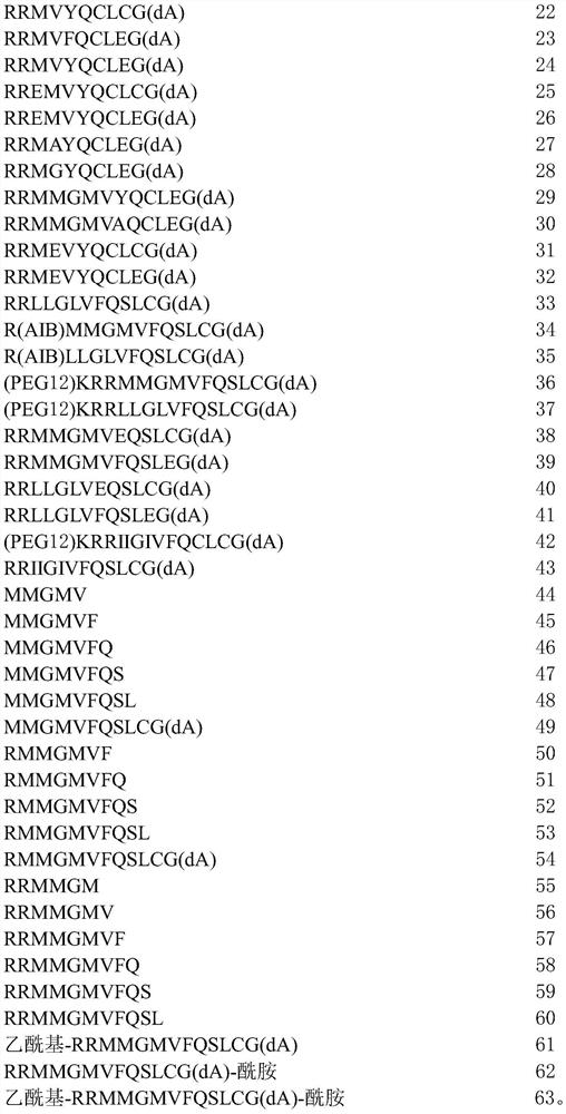 Therapeutic peptides