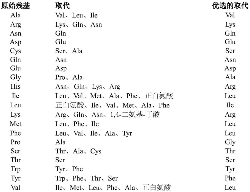 Therapeutic peptides