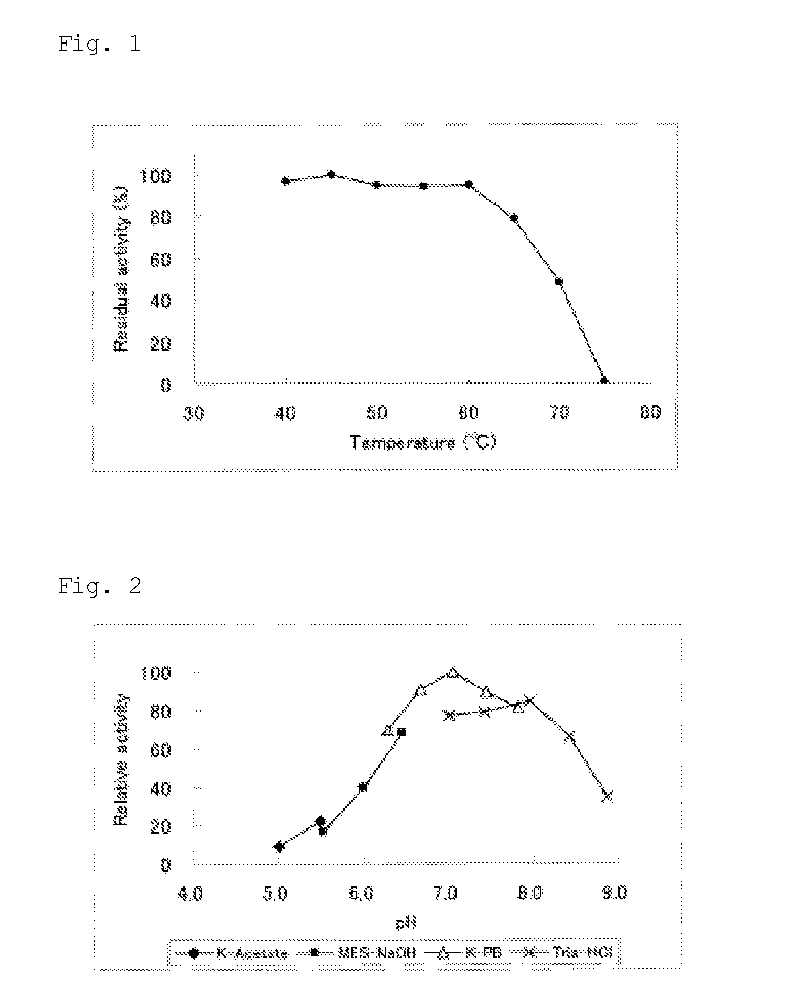 Novel glucose dehydrogenase