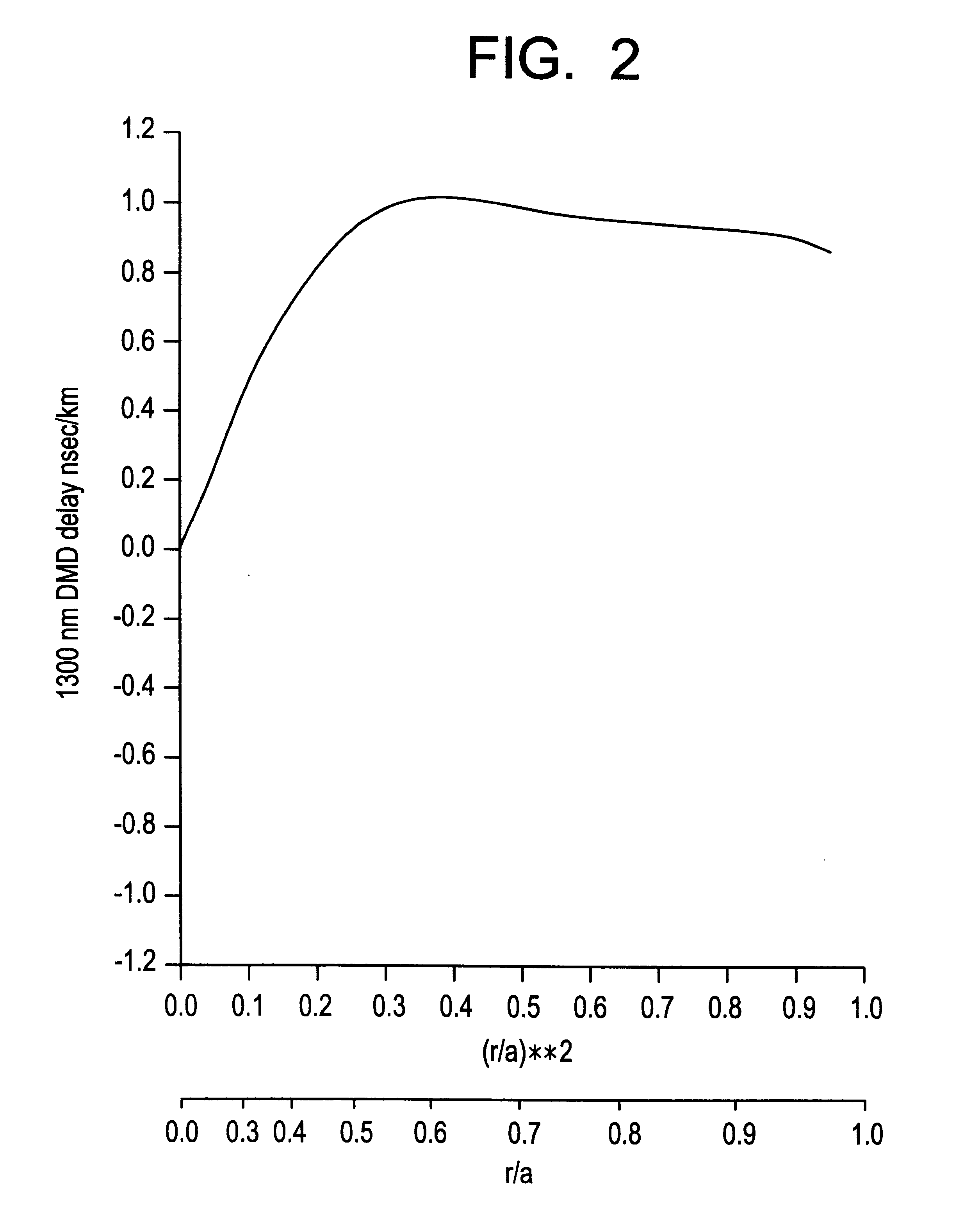 Laser optimized multimode fiber and method for use with laser and LED sources and system employing same