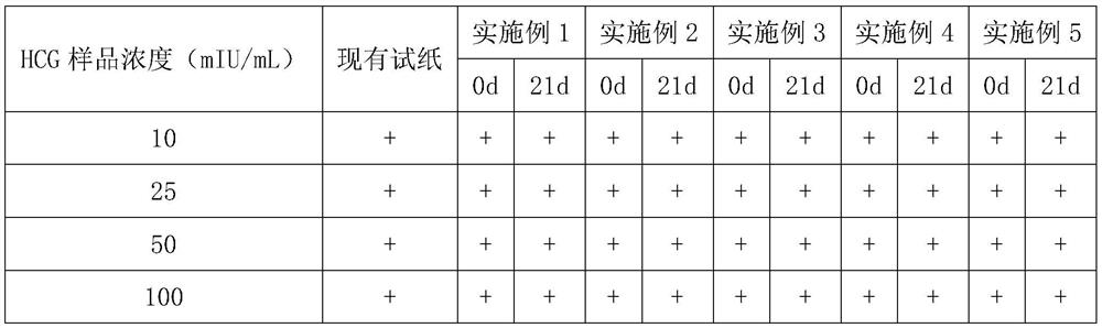 Preparation method of early pregnancy test paper