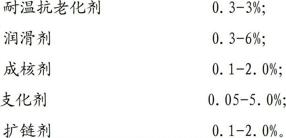 Heat conduction nylon composite material and preparation method thereof