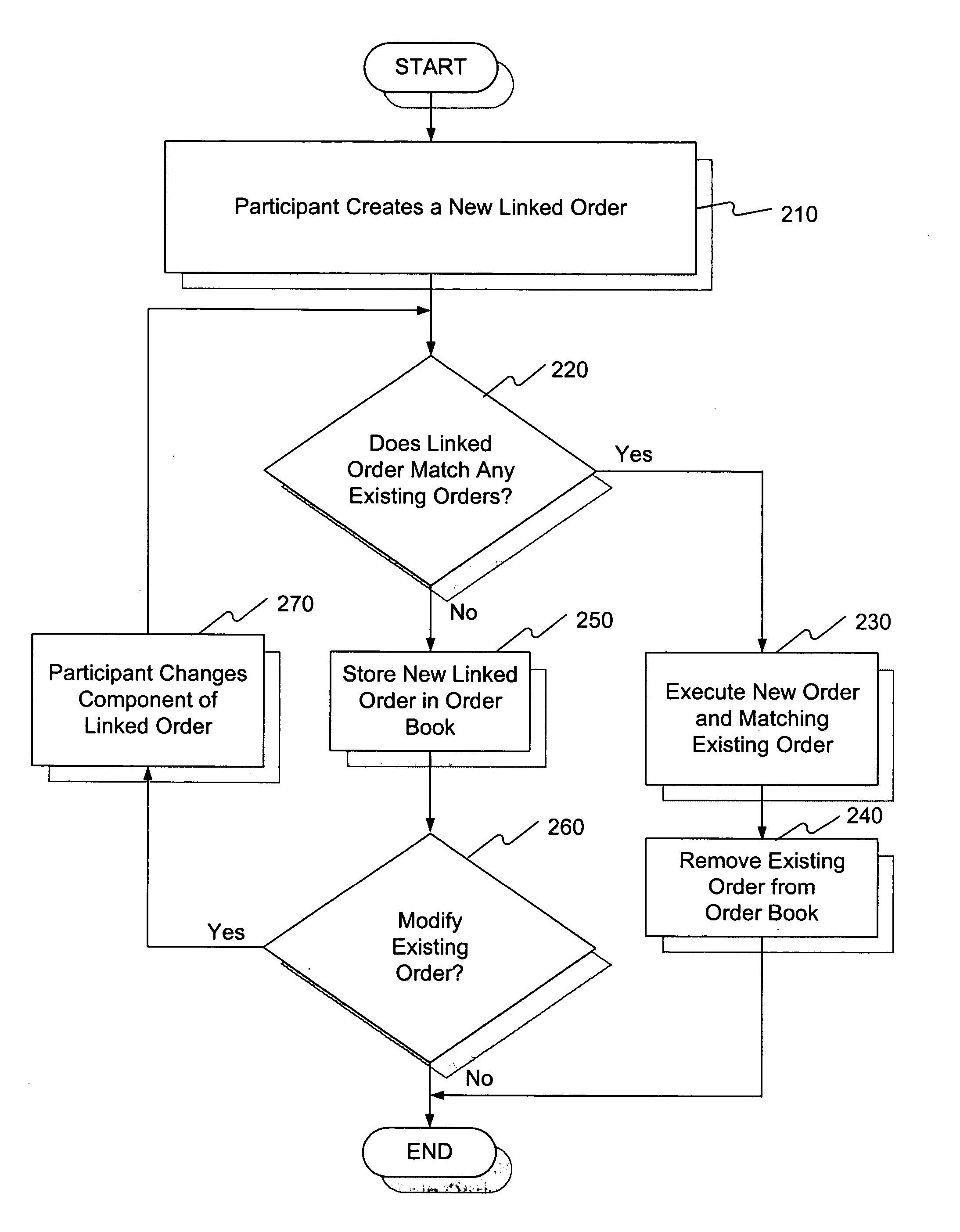 Systems and methods for processing multiple contingent transactions